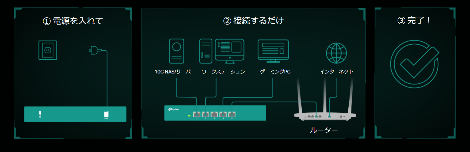 TP-Linkの全ポート10Gbpsスイッチ【TL-SX105】