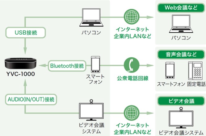 ヤマハ YVC-1000