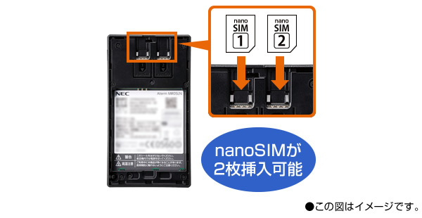 SIMフリーモバイルルーター「MR05LN」