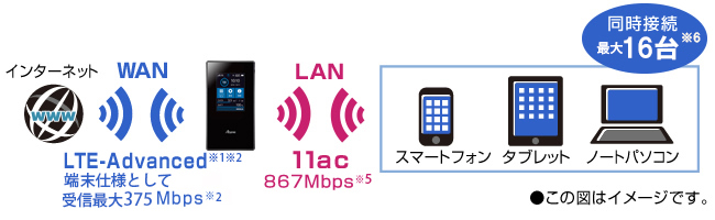 SIMフリーモバイルルーター「MR05LN」