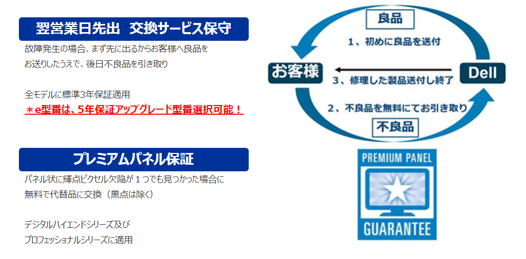 Dellモニター全在庫情報まるわかり！