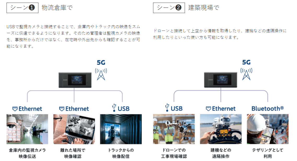 京セラ 既存の機器を5Gネットワークへ接続可能にする産業用ルーター