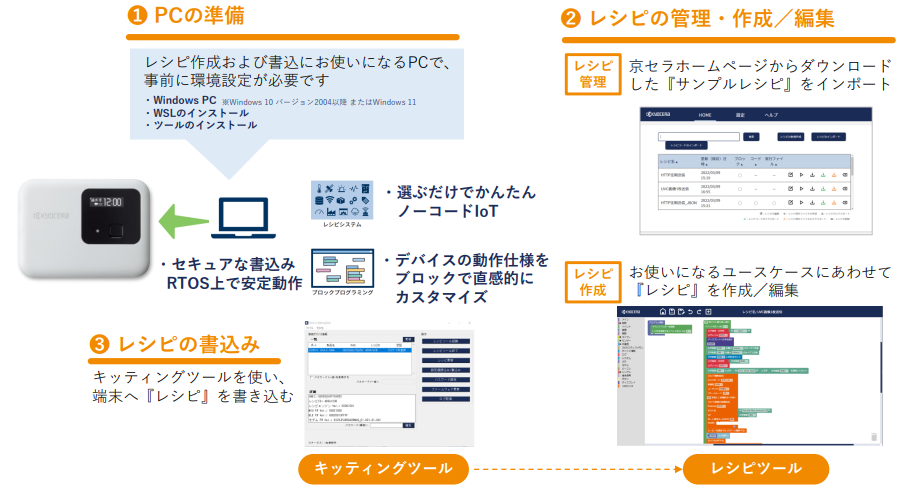 京セラ】現場のIoT化をかんたんに実現するLTE Category4対応 多機能