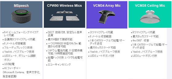 Yealink社WEB会議用 BYODデバイス