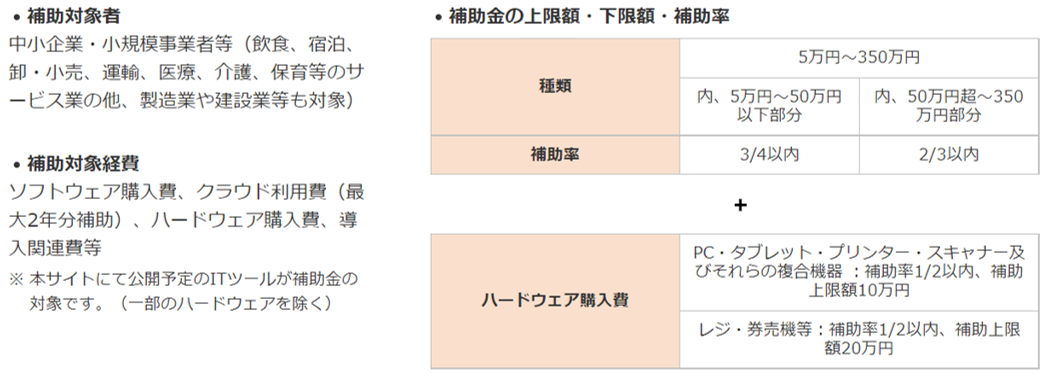 IT導入補助金2022