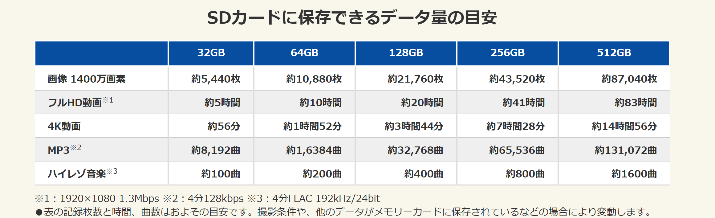 グリーンハウス よく分かる Sdカードの選び方