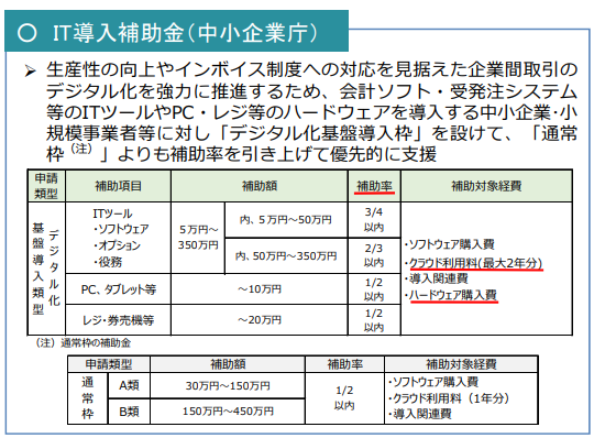 電子帳簿保存法」「インボイス制度」対応特設ページ