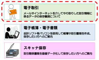 電子帳簿保存法」「インボイス制度」対応特設ページ