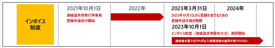 電子帳簿保存法」「インボイス制度」対応特設ページ
