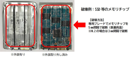 HDD/SSD物理破壊機 ストレージパンチャー