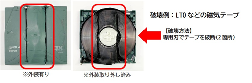 lto テープ 廃棄 人気